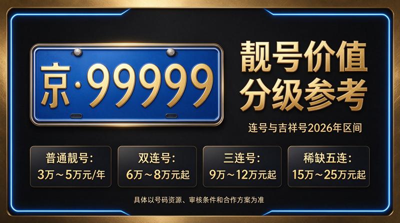 2026年新能源政策变化